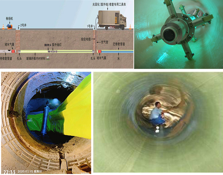 普格UV-CIPP内衬修复