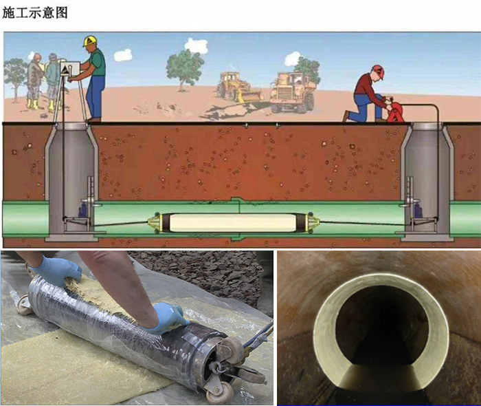 普格管道局部点状修复